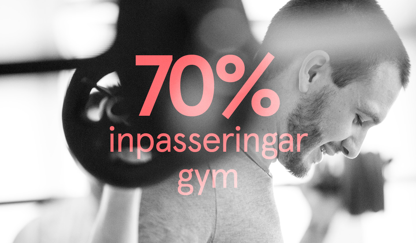 Text 70 % inpasseringar gym och kille med skivstång i bakgrunden